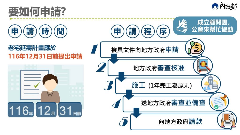 老宅延壽申請程序